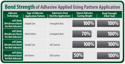 Wisdom Adhesives Announces “Less is More, Again” White Paper Exploring ...