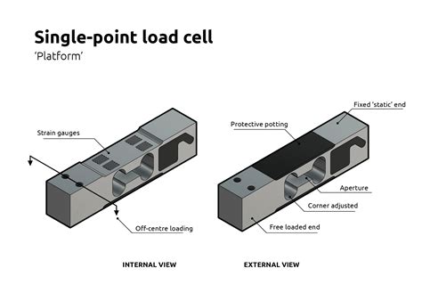 Flintec | What is a single-point load cell, and how does it work?