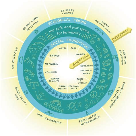 Illustrated Doughnut Diagram | DEAL