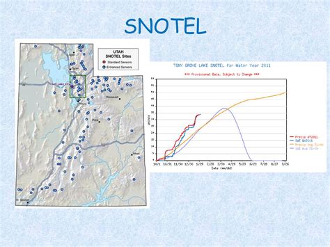 Snow is an important part of water supply in much of the world and the ...