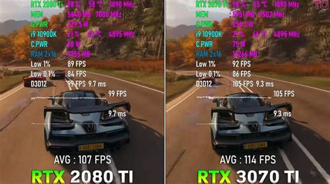 RTX 3070 Ti vs RTX 2080 Ti: Which Is Better In 2023? - Tech4Gamers