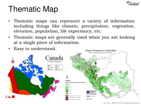 Types of Maps