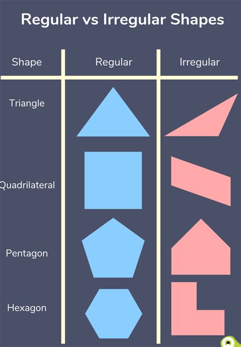 Regular And Irregular Shapes: Explained For Primary School Parents