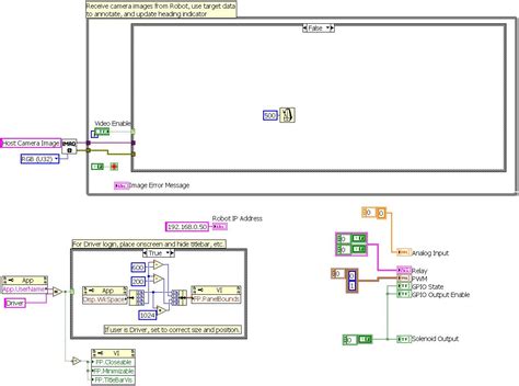 Frc driver station linux - newyorklasopa