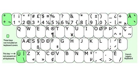 French Typing Keyboard