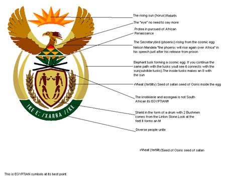 illuminati in South africa | Cosmic egg, Symbols and meanings, African