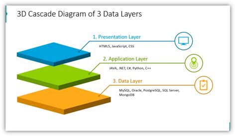 Where to Use Tiers and Layers Graphics in a Presentation