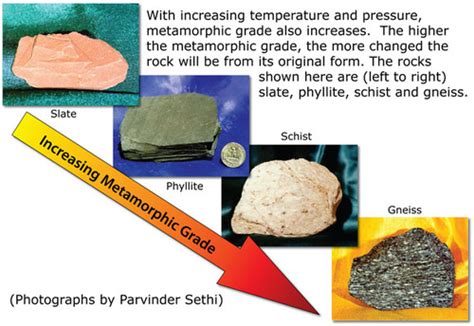 Gneiss Goes Through Metamorphosis at a Higher Temperature Than Slate