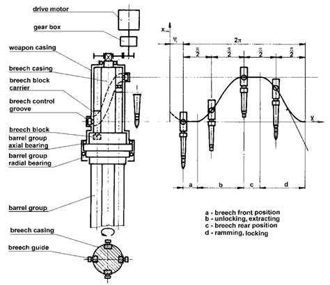 Gatling Gun Firing Mechanism