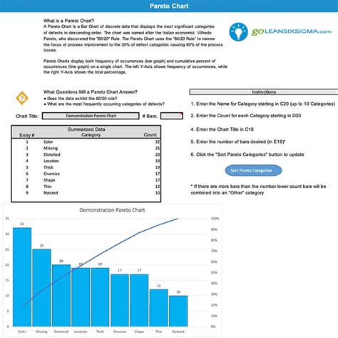 10+ pareto diagram - CalanJackson