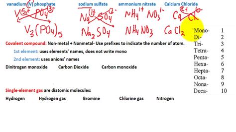 Writing Chemical Formulas From Names