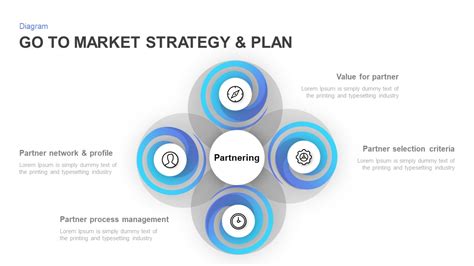 Go to Market Strategy Template for PowerPoint | Slidebazaar