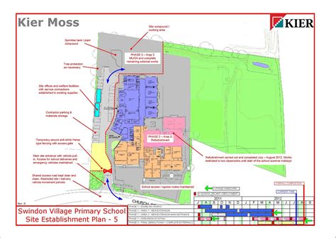 Swindon Village Primary School: SWINDON VILLAGE PROJECT UPDATE