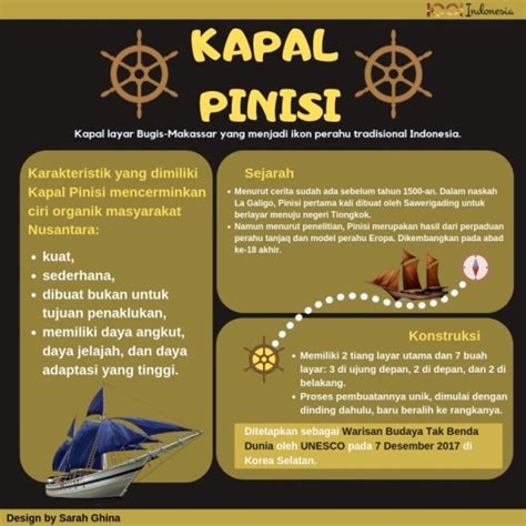 Kapal Pinisi, Kapal Layar yang Menjadi Ciri Organik Nusantara