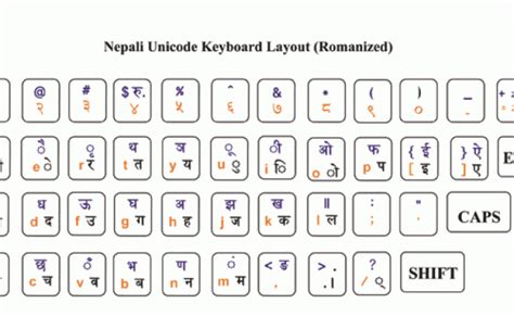 Nepali Unicode Keyboard Layout Romanized Keyboard Keyboard – Switzerlandersing