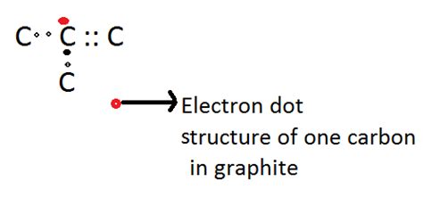 Graphite Molecular Formula