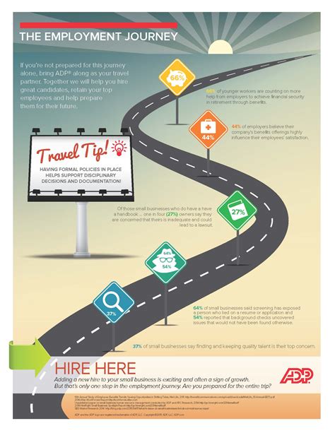 ADP Can Help You Through the Employment Journey – GoSmallBiz.com