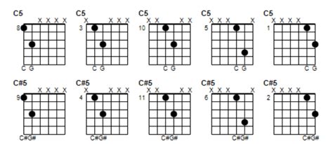 Power Chord Chart for Beginners - Beginner Guitar HQ