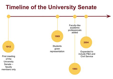 About University Senate Governance | University Senate Governance