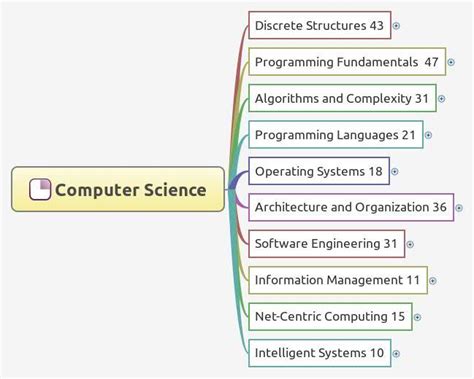 Computer Science