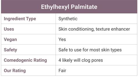 Ethylhexyl Palmitate in Skincare - Is it Bad? | Skincare Lab