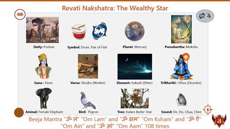 Revati Nakshatra in 2021 | Deities, Vedic astrology, Astro