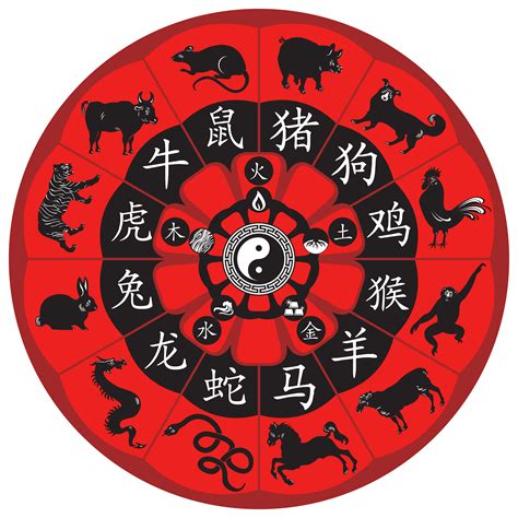 Chinese Zodiac PNG Clipart Image | Gallery Yopriceville - High-Quality Free Images and ...