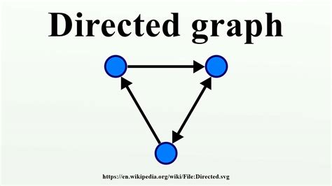 Directed Graph