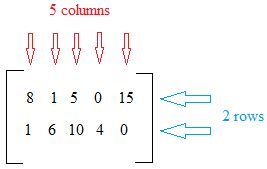 Introduction to Matrices