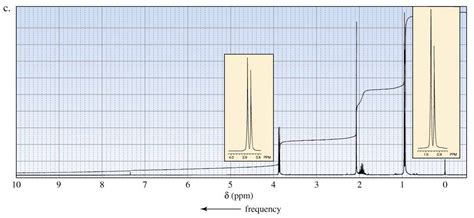 Solved 1H NMR: use the NMR spectrum to draw a structure for | Chegg.com