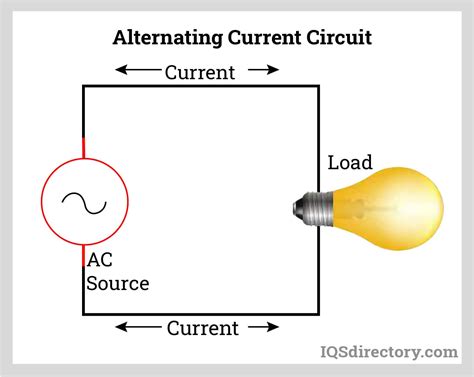 AC Power Supply: Types, Uses, Features and Benefits