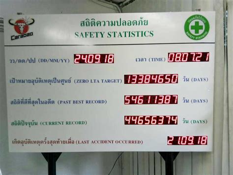 GALLERY SAFETY STATISTIC DISPLAY BOARD