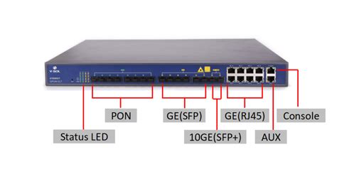 Vsol Gpon OLT configuration step by step Guide 2022 - Smart Network Geek