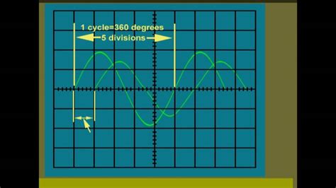 Oscilloscope Operation and Measurements part 10 Phase Measurement - YouTube