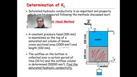 What Is Hydraulic Conductivity Of Soil - Design Talk