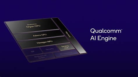 Qualcomm’s Snapdragon X Elite for PCs Has 12 Oryon Cores, Tops Out at 4 ...