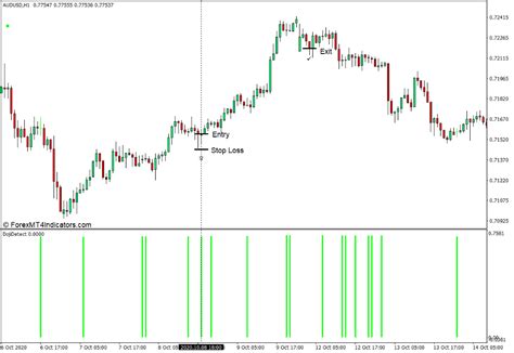 Doji Candle Detection Indicator for MT4 - ForexMT4Indicators.com