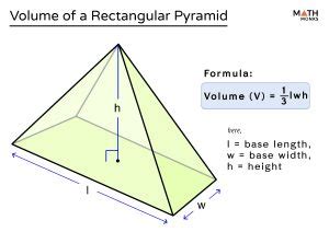 Volume of a Rectangular Pyramid – Formula, Examples & Diagrams