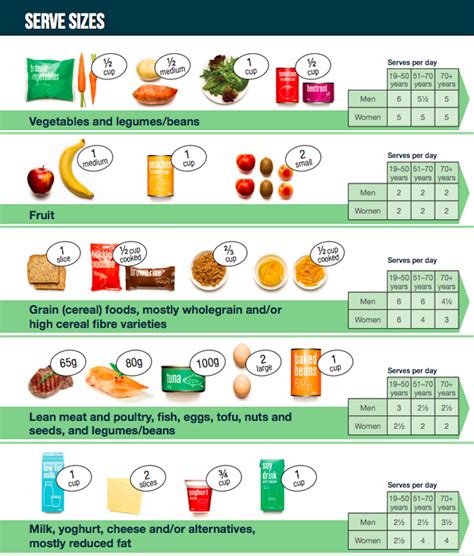 No, serving sizes on food labels don't tell us how much we should eat