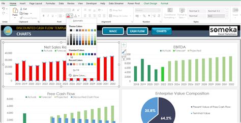 Discounted Cash Flow Excel Template | DCF Valuation Spreadsheet