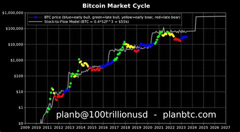 August 2023: Bitcoin price prediction and opinions