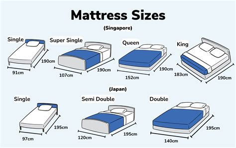 Guide to Mattress Sizes: SG & JP Sizes