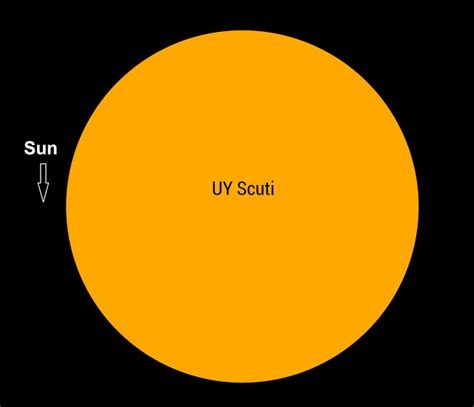 Comparison of the Sun to UY Scuti | Earth Blog | Universe, Planets, Nasa sun