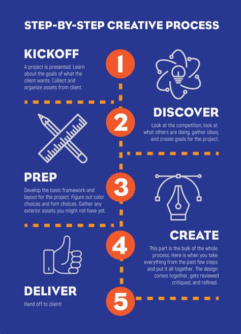 The Creative Process Visually Broken Down Step-by-Step