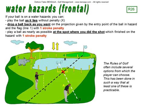 19 - Water Hazards - FREE Golf Rules Illustrated by Fabio BENSAJA