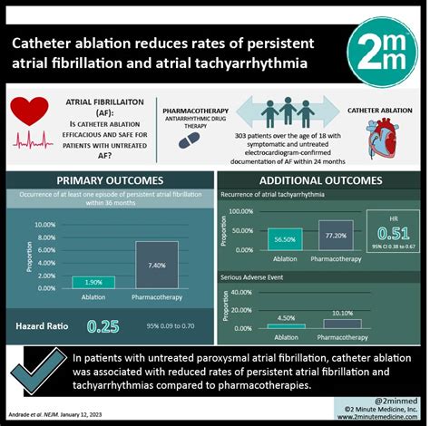 #VisualAbstract: Catheter ablation reduces rates of persistent atrial fibrillation and atrial ...