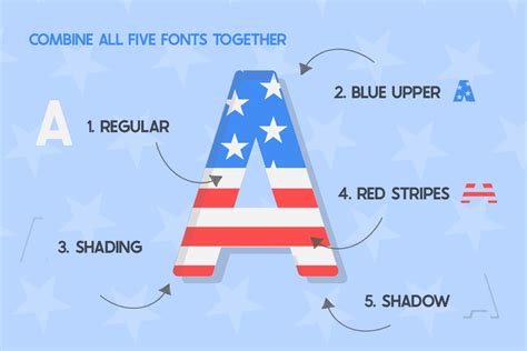 The USA Font Family (Patriotic Fonts, United States Fonts) By Salt ...