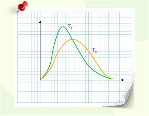 Maxwell-Boltzmann Distribution: Equation, Derivation & Examples