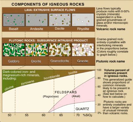 Geologic Adventures: Kitsap County Geology: Green Mountain, Gold ...