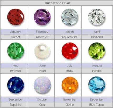 ehejojinud: birthstones by month